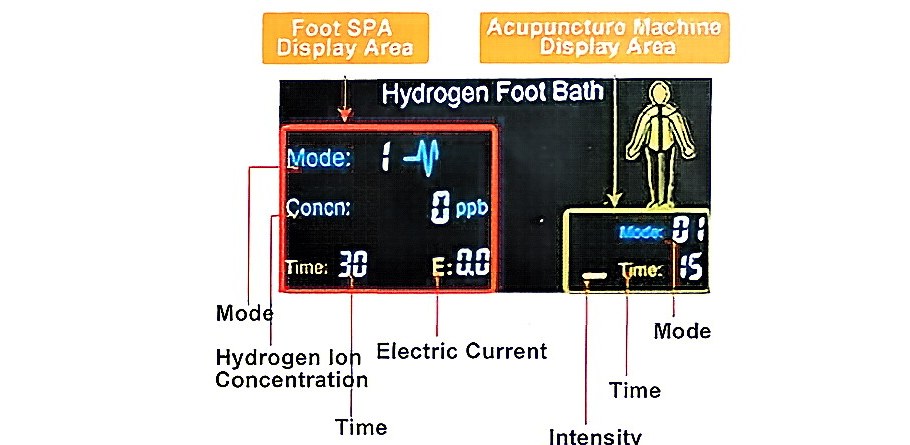 LCD display showing mode, hydrogen ion concentration, current and session timer